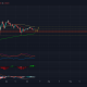 Aquí es cuando los comerciantes podrían buscar ir en largo con Cardano