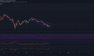 Este movimiento proporcionaría esta confirmación para el movimiento de precios de Cardano