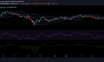 Análisis de precios de Cardano, TRON y AAVE: 14 de julio