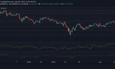 Análisis de precios de Cardano, XRP y MATIC: 6 de julio