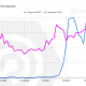 Este interés de principios de año aún puede llevar el precio de Ethereum a nuevos niveles.