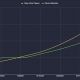 Este proyecto centrado en NFT podría desencadenar un nuevo nivel de interés en Ethereum