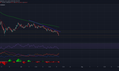 Poner en corto Bitcoin Cash a este nivel podría ser lo mejor