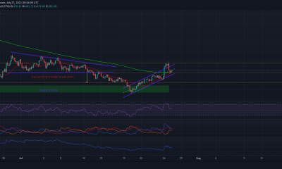 Anhelar Bitcoin Cash en esta zona puede generar ganancias