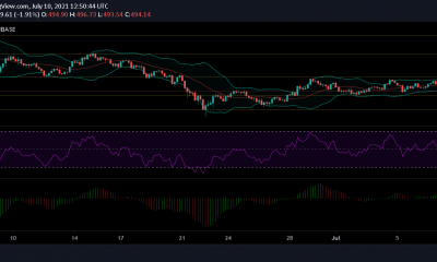 Análisis de precios de Bitcoin Cash, IOTA y Dogecoin: 10 de julio