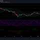 Análisis de precios de Bitcoin Cash, IOTA y Dogecoin: 10 de julio