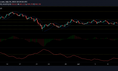 Análisis de precios de Bitcoin Cash, Cosmos y VeChain: 14 de julio