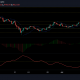 Análisis de precios de Bitcoin Cash, Cosmos y VeChain: 14 de julio