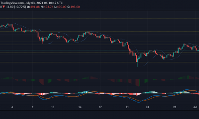 Análisis de precios de Bitcoin Cash, BAT y DASH: 3 de julio