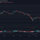 Análisis de precios de Bitcoin Cash, BAT y DASH: 3 de julio