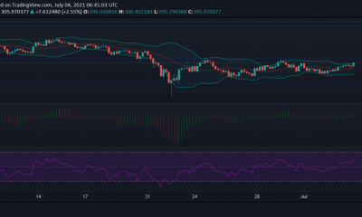 Binance Coin, Chainlink, Theta Análisis de precios: 4 de julio