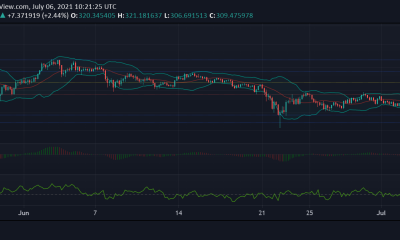 Análisis de precios de Binance Coin, Bitcoin Cash y Litecoin: 6 de julio