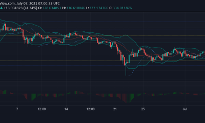 Análisis de precios de Binance Coin, Cosmos y DASH: 7 de julio