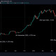 La última vez que fue tan fácil extraer Bitcoin, el precio fue mucho más bajo; Pero, ¿importa esto?