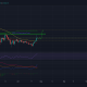 Este es el mejor escenario para Bitcoin esta semana