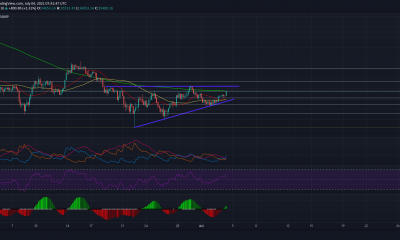 ¿Cuándo puede Bitcoin recuperar $ 41,000?