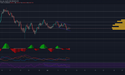 Evaluando la posibilidad de que Bitcoin caiga a su mínimo del 23 de mayo