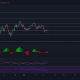 Evaluando la posibilidad de que Bitcoin caiga a su mínimo del 23 de mayo