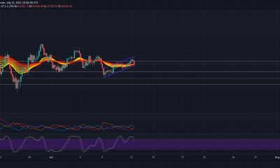 Otro aumento a corto plazo es posible para Bitcoin solo si ...