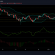 Análisis de precios de Bitcoin, MATIC y Litecoin: 12 de julio