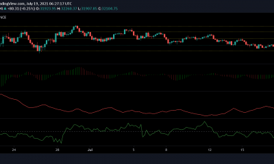 Análisis de precios de Bitcoin, Binance Coin y Uniswap: 19 de julio