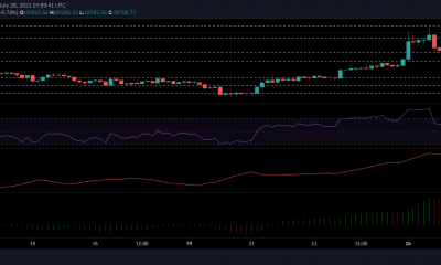 Análisis de precios de Bitcoin, XRP y Cardano: 28 de julio