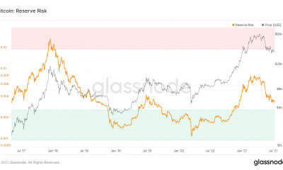 "Cuando esto ocurre, es probable que Bitcoin vea" este movimiento