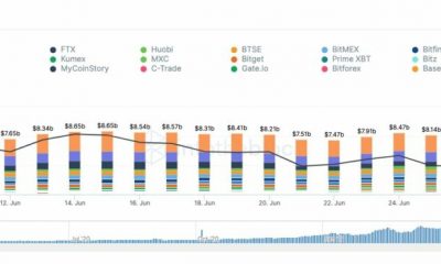 Analista de Bitcoin: aquí se hacen muchas apuestas