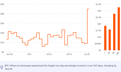 ¿Es esta una señal segura de un mercado alcista de Bitcoin?