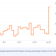 ¿Es esta una señal segura de un mercado alcista de Bitcoin?