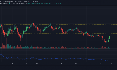 La acción futura del precio de Bitcoin dependería de estos aspectos clave