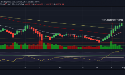 Bitcoin: estas condiciones del mercado podrían desencadenar un rally de altcoin