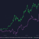 Evaluando lo bueno y lo malo de la criptocrítica del Co-creador de Dogecoin