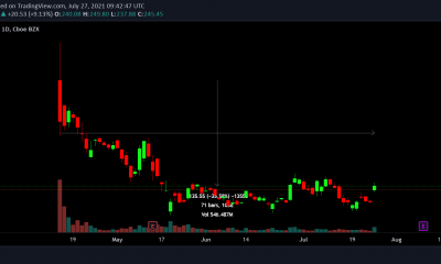 Esta nueva relación se está desarrollando entre Bitcoin y COIN de Coinbase