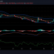 Análisis de precios de Dogecoin, Binance Coin y Chainlink: 27 de julio