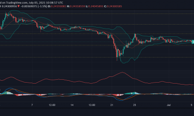 Análisis de precios de Dogecoin, MATIC y THETA: 5 de julio