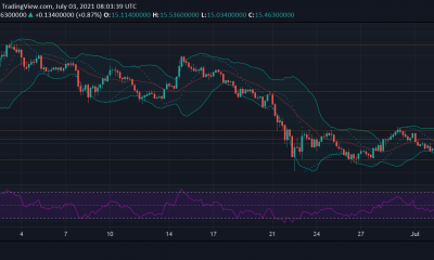 Análisis de precios de Polkadot, Monero y Cosmos: 3 de julio