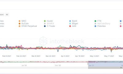 Ethereum EIP-1559 se acerca rápidamente; ¿Por qué la vacilación?