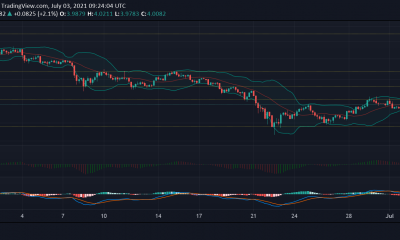 Análisis de precios de EOS, Ethereum Classic y MATIC: 3 de julio