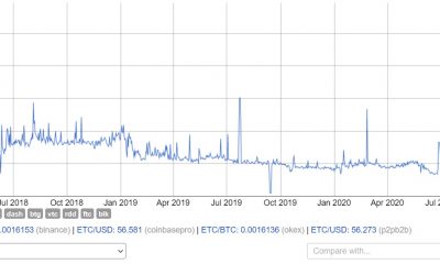 Ethereum Classic: 4 factores por los que los traders harían este movimiento