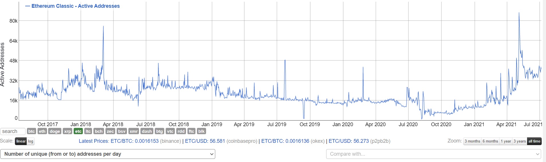 Ethereum Classic: 4 factores por los que los traders harían este movimiento