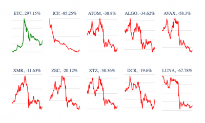 Ethereum Classic: ¿Pueden estos factores desencadenar este movimiento?