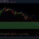 Es posible que Cardano caiga a este nivel en los próximos días