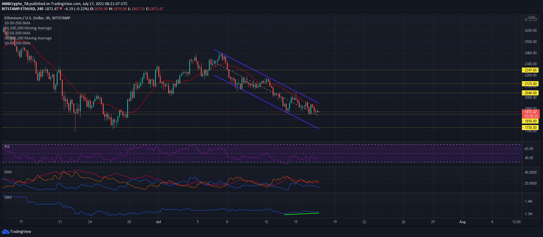 ¿Cómo puede Ethereum evitar otro declive a corto plazo?