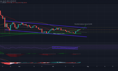 Varias señales sugirieron esto sobre Ethereum