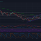 Esto podría limitar aún más las ventajas de Ethereum