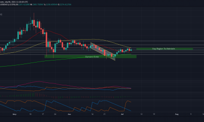 Aquí está la hoja de ruta de Ethereum hacia $ 2,500