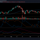 Ethereum, Binance Coin, Análisis de precios de Chainlink: 01 de julio