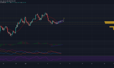 Estas señales menores pueden resultar en este movimiento para Ethereum