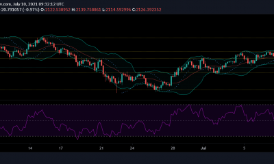 Análisis de precios de Ethereum, MATIC y Synthetix: 10 de julio